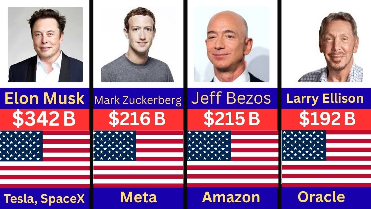 Top 50 Richest People in the World 2025 🌍 | Forbes Billionaires List ...