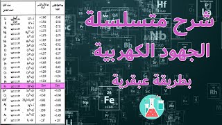 شرح متسلسلة الجهود الكهربية للصف الثالث الثانوي 2021