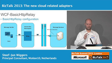 The new cloud adapters in BizTalk Server 2013