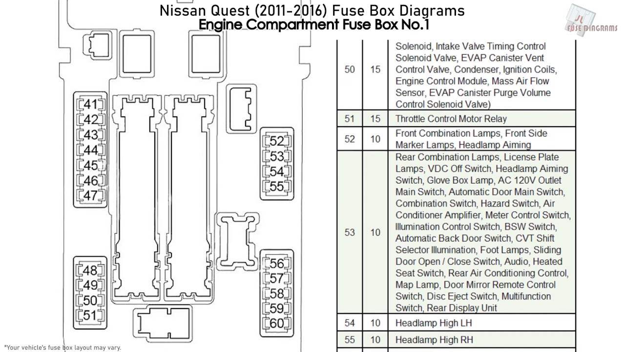 2008 Nissan Rogue Fuse Diagram