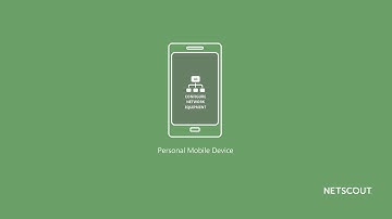 netAlly LinkRunner G2 Cihaz Tanıtım Videosu