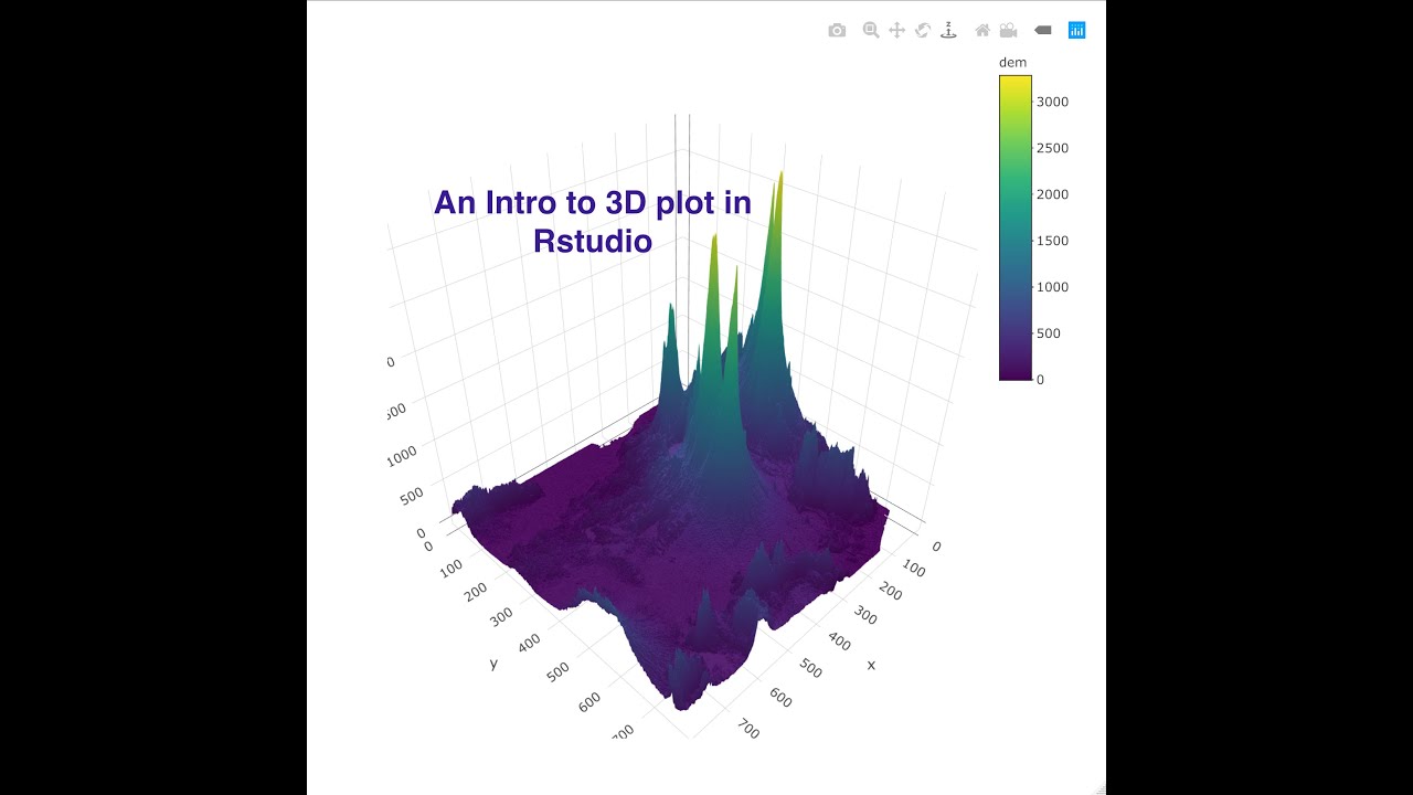 R Plot 3D Surface