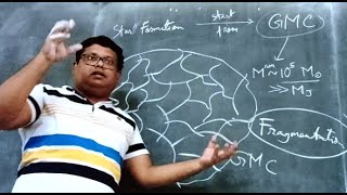 Understanding Fragmentation during Cloud collapse