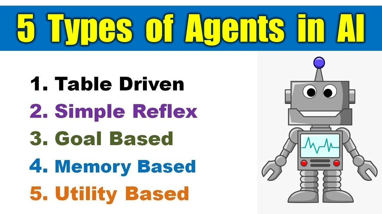 Types Of Agents In AI Table Driven Simple Reflex Memory Based Goal types-of-agents-in-ai-table-driven-simple-reflex-memory-based-goal