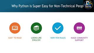Introduction to Python & Installation