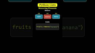 Python List Remove #pythonprogramming #pythonshorts #python #pythontutorial #pythonforbeginners