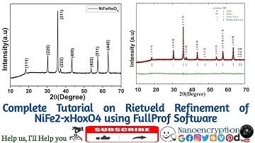 Complete Tutorial on Rietveld Refinement of Holmium substituted NiFe2O4 ferrite via FullProf Softwar