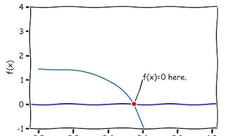 pycse - solving a nonlinear equation
