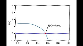 pycse - solving a nonlinear equation