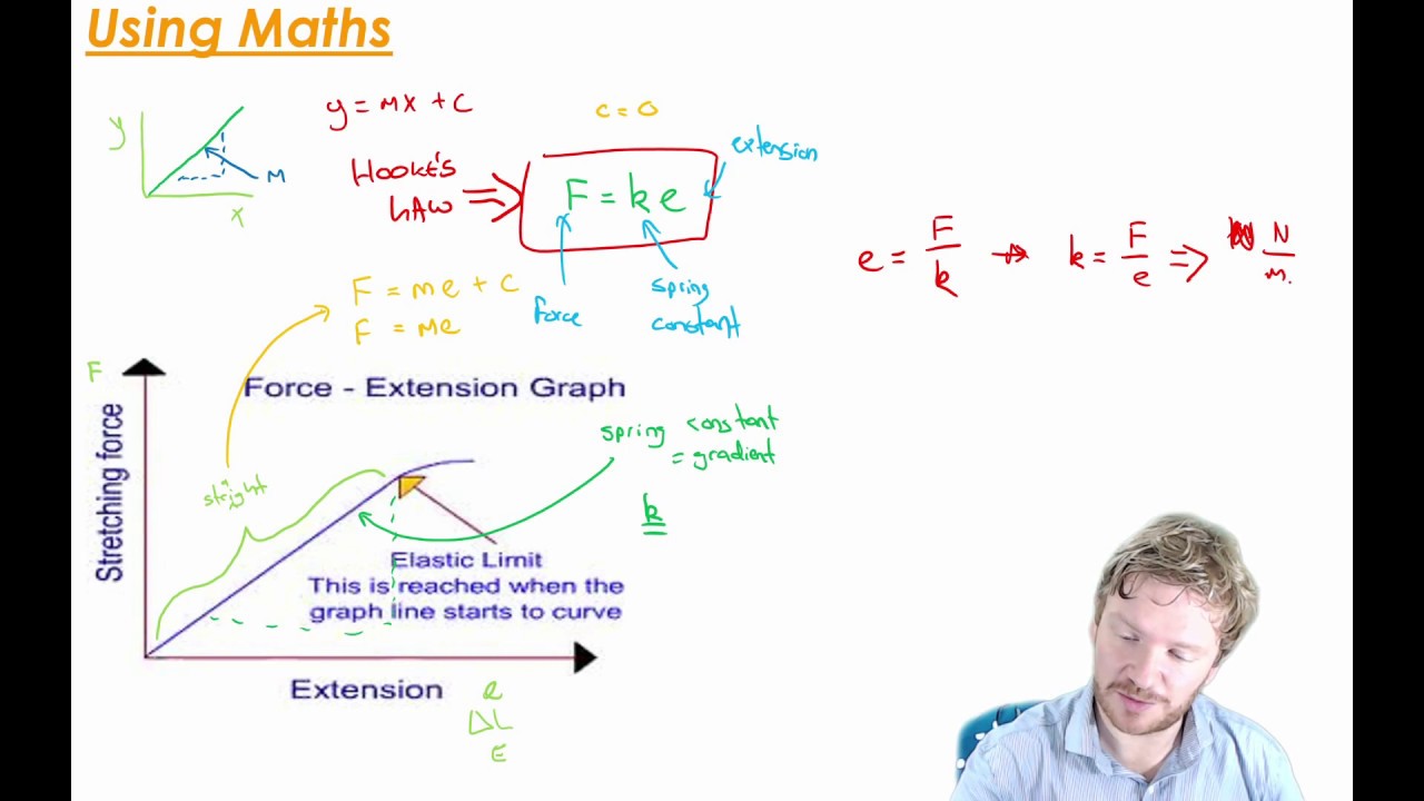 CIE IGCSE Physics Forces 2 - Hookes Law - YouTube