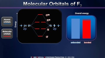 A Brief Introduction to Molecular Orbital Theory