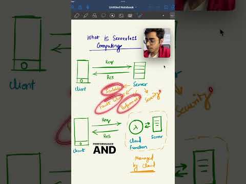 What is Serverless Computing?✅ #serverless