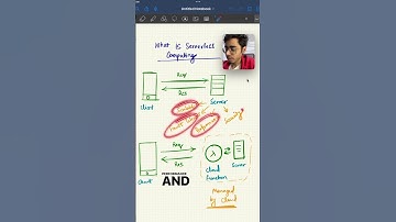What is Serverless Computing?✅ #serverless