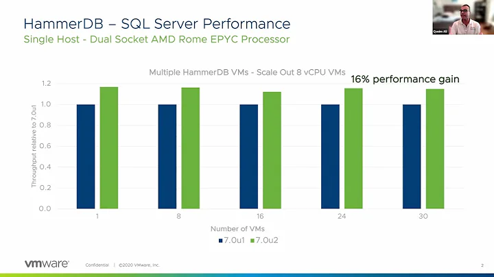 極致性能系列：vSphere 7.0 u2針對AMD EPYC的調度器優化