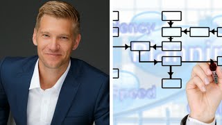 Tutorial to set up your OneNote Notebook- The Power of Simple