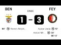 Benfica-Feyenoord | 23-10-‘24 | Sfeer voor, tijdens en na de match + de goals | Alles vanuit uitvak