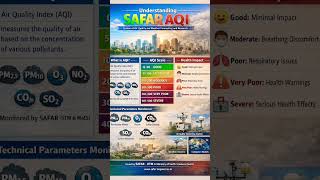 SAFAR -Environment AQI #government #exam #civilengineering #gate #sscje #environmentalscience