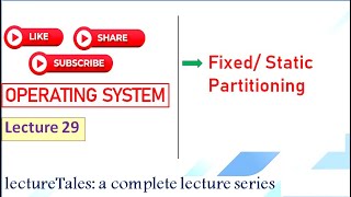 4.3 Fixed or Static Partitioning, Contiguous Memory Allocation, Degree of Multiprogramming