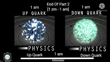 Universe Size Comparison 2022 Part 3