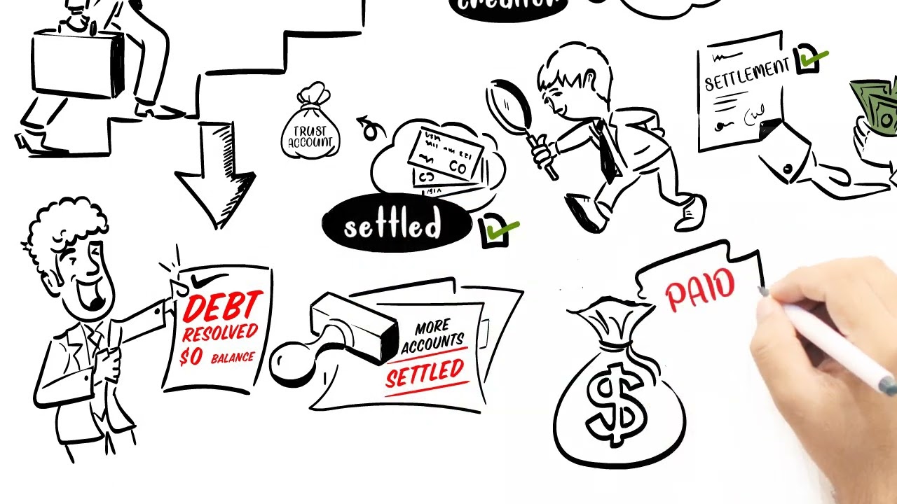 The Debt Settlement Process