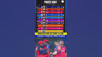 IPL 2025 TODAY POINTS TABLE AFTER MATCH RR VS CSK #shortvideo #shorts #pointstable #cricket #ipl2025