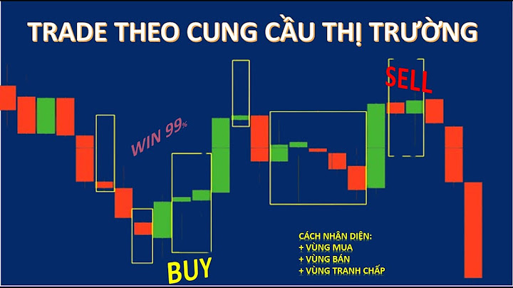 Hướng dẫn giao dịch iq option chi tiết