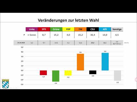 Landtagswahl Bayern 2023: