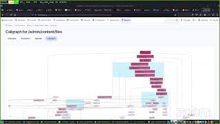 Backdrop Weekly Dev Meeting - July 18, 2024