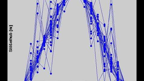 Particle Swarm Optimization (PSO), Cam shape optimization