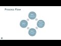 What One Version Means for Dynamics 365 Finance and Operations Users