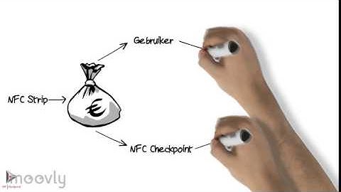 HvA.DEM.vt.fmb.be.blok4.1BE04M.NFC Checkpoint