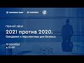 2021 против 2020. Ожидания и перспективы для бизнеса