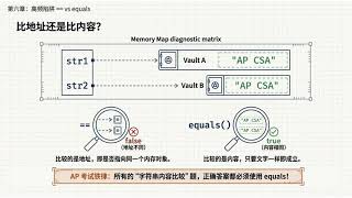 AP CSA Unit 1.15 String 字符串详解 Strings