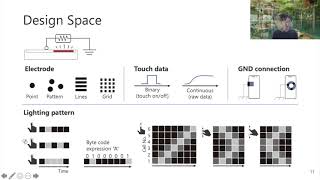LightTouch Gadgets: Extending Interactions On Capacitive Touchscreens By Converting Light ... LightTouch Gadgets: Extending Interactions On Capacitive Touchscreens By Converting Light ...