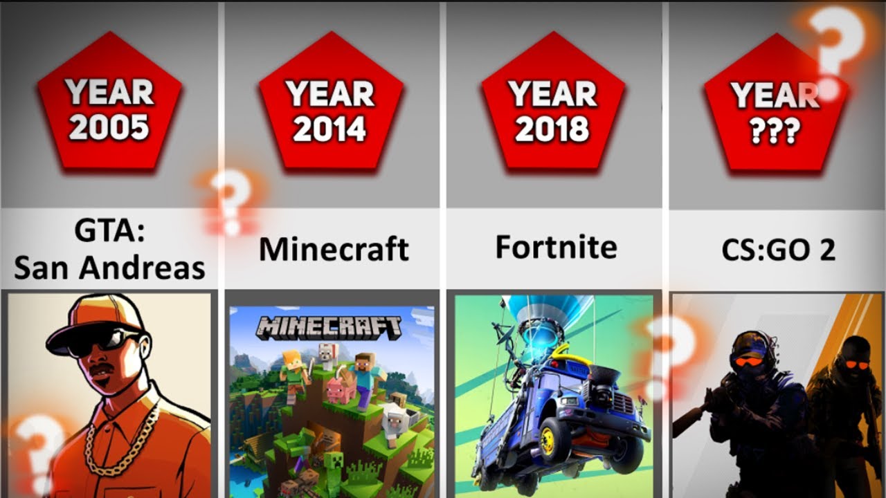 The most popular games of each year (2000-2023) - Comparison - YouTube