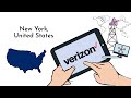 Verizon communications  history and company profile overview