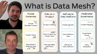 What is Data Mesh? Managing Data for Speed and Scale