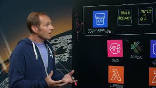 Openfit: ChatOps with Slack and AWS Lambda