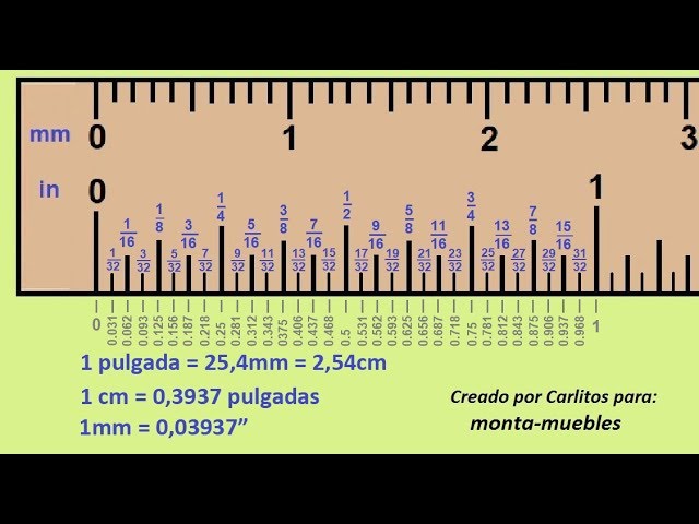 PULGADAS, #CENTÍMETROS & #MILÍMETROS  Explico las unidades de medida para  #crafters. 