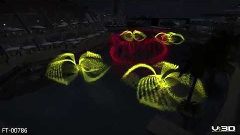 Syncronorm Depence | Introduction Part II - Visualization Overview