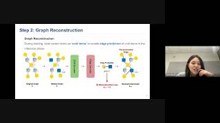 [SIGIR 2024] Content-based Graph Reconstruction for Cold-start item recommendation