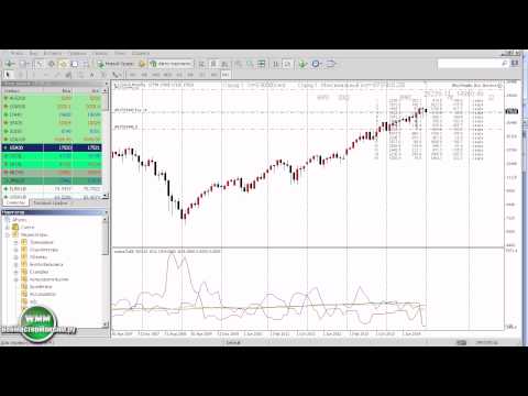 Индекс Доу Джонса на Форекс. Торгуем индексом Dow Jones на Forex Индекс Доу Джонса на Форекс. Торгуем индексом Dow Jones на Forex