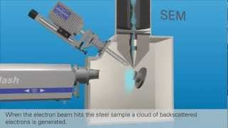 EBSD explained, Scenario of a crack, Bruker, Animation 3D Agentur Berlin