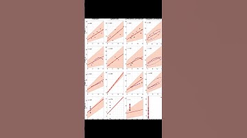 Robust correlation analyses: false positive  and power validation using a new open so... | RTCL.TV