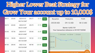 Higher Lower Powerful Strategy For Small Capital Accounts | Binary Tick Trading 2023