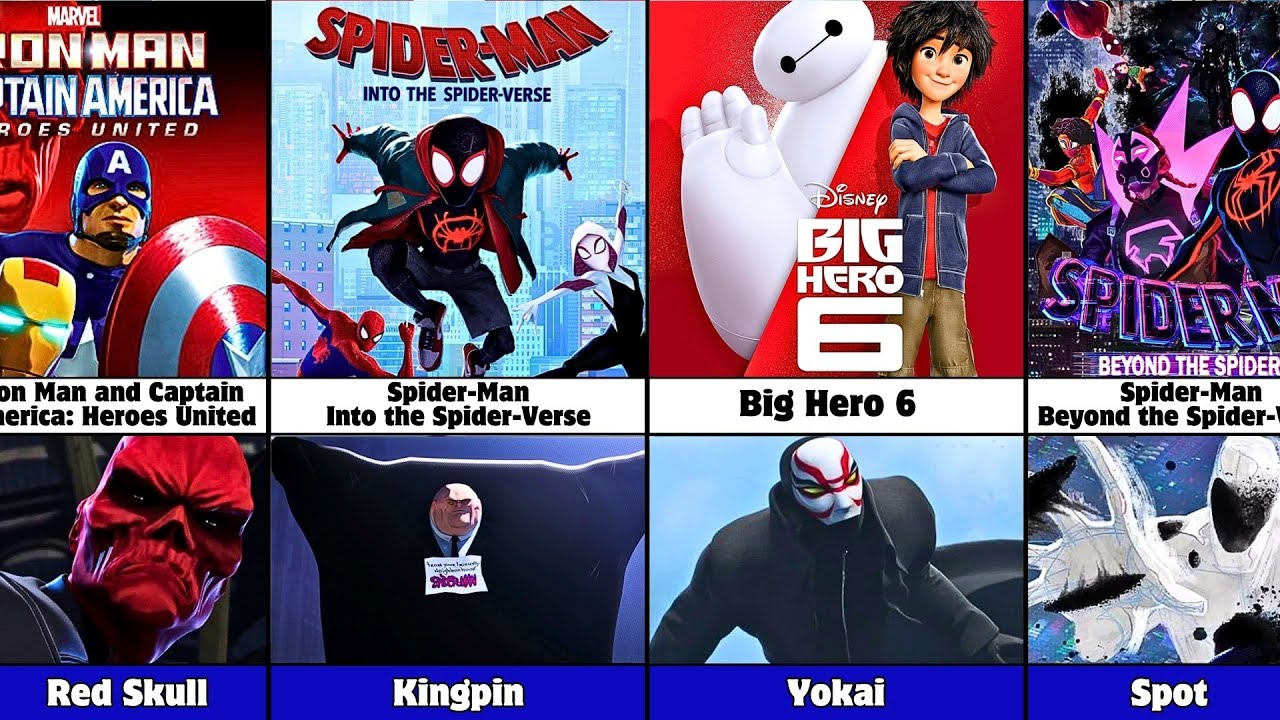 All Villains From Marvel Animated Movies (1981-2027)