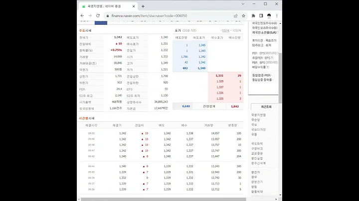 006050국영지앤엠 주가 전망 및 차트 분석