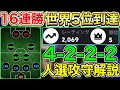 【現世界5位】16連勝4-2-2-2 2OMフォメ人選攻守徹底解説!!これガチで強いです【eFootball2024アプリ】