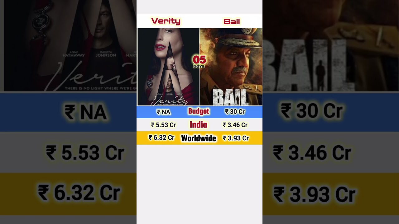 Verity Vs Bail Box office collection | Latest Movies Collection | New Movies Updates