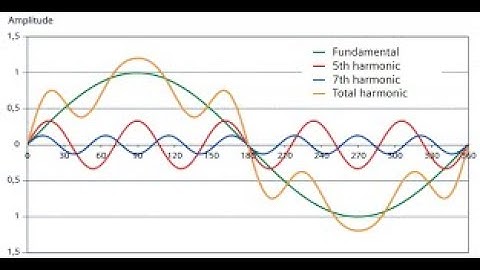 ODL Lecture # 5d  - Space Harmonics (Slip, Relative Speeds + Numerical)